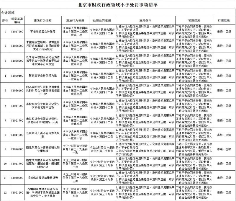 會計領域12項列入不予處罰清單