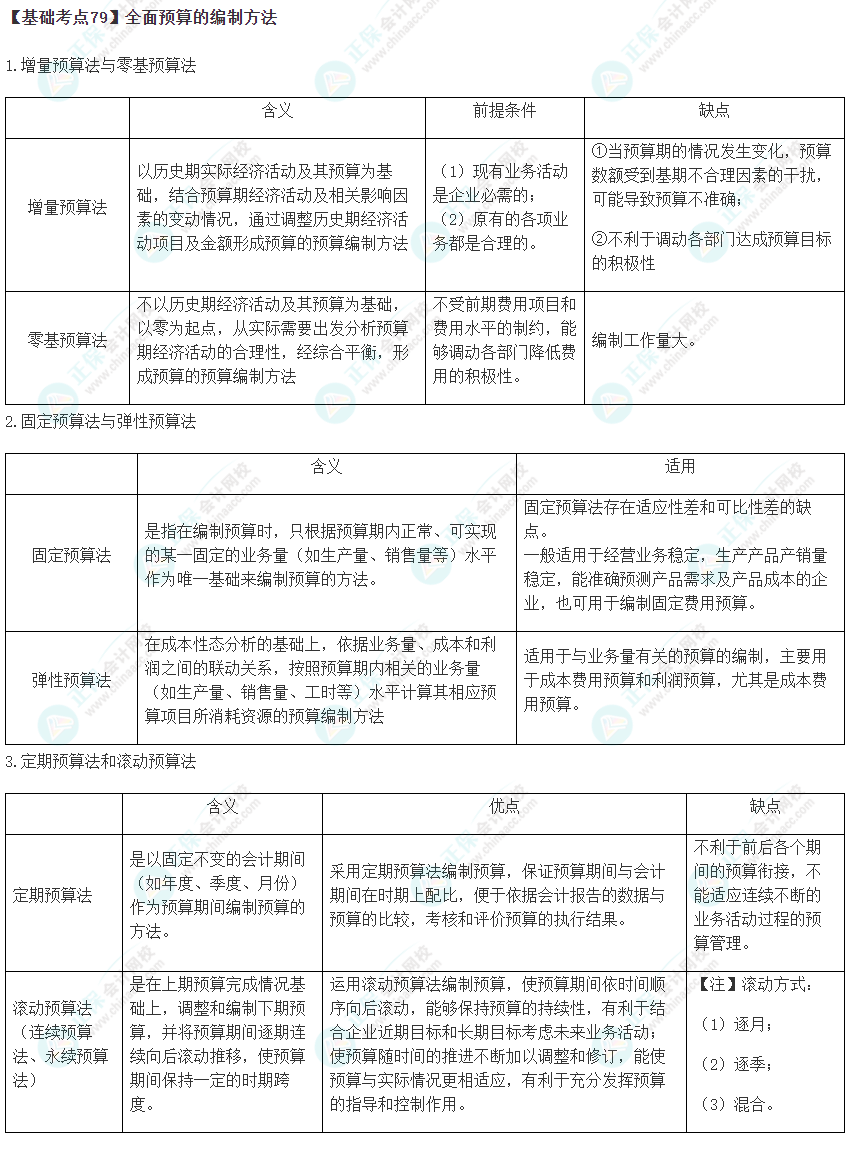 2023年注會《財(cái)管》基礎(chǔ)階段必學(xué)知識點(diǎn)