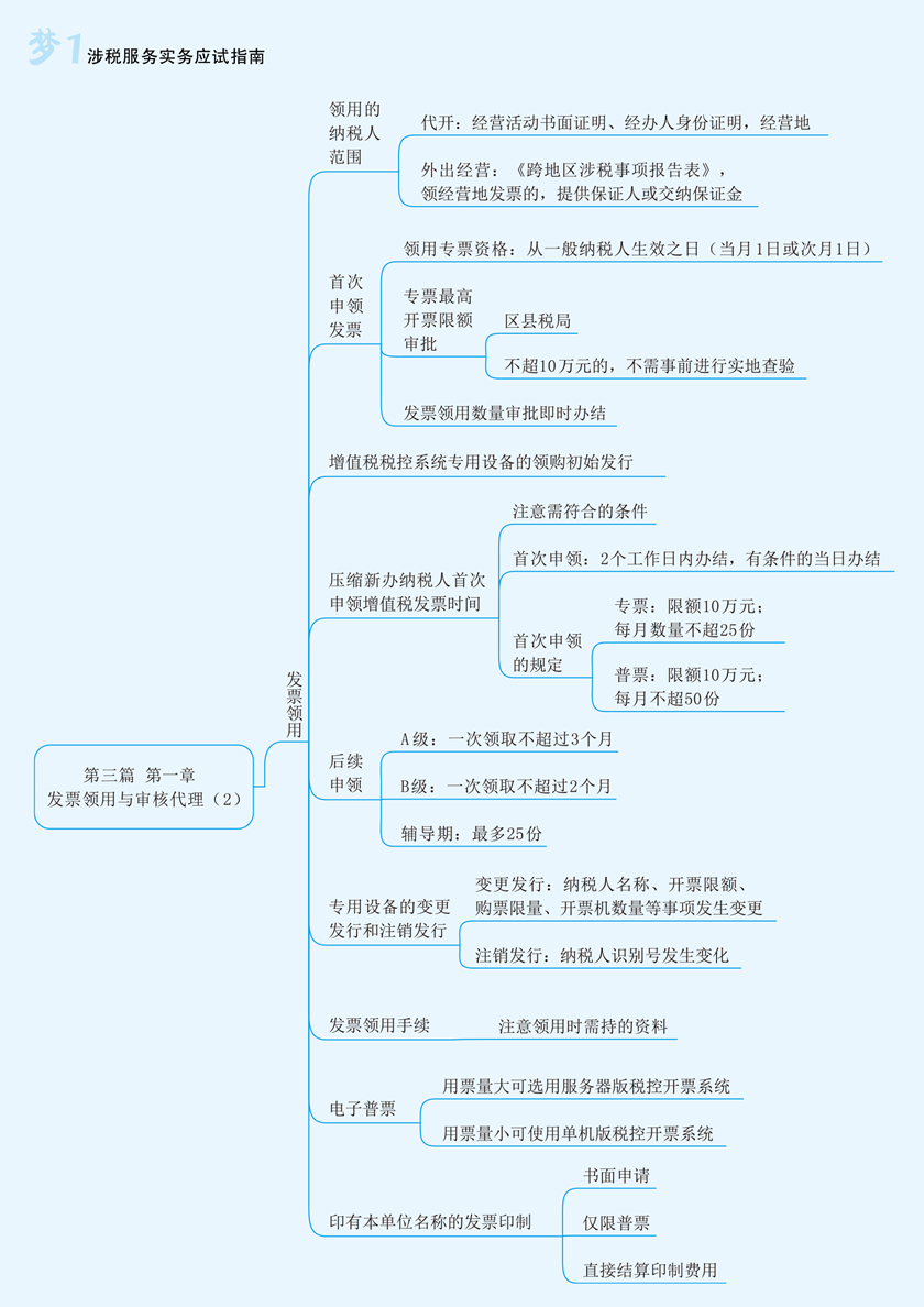 實務第三篇第一章2-2