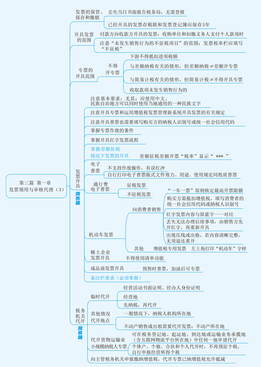 實務第三篇第一章3