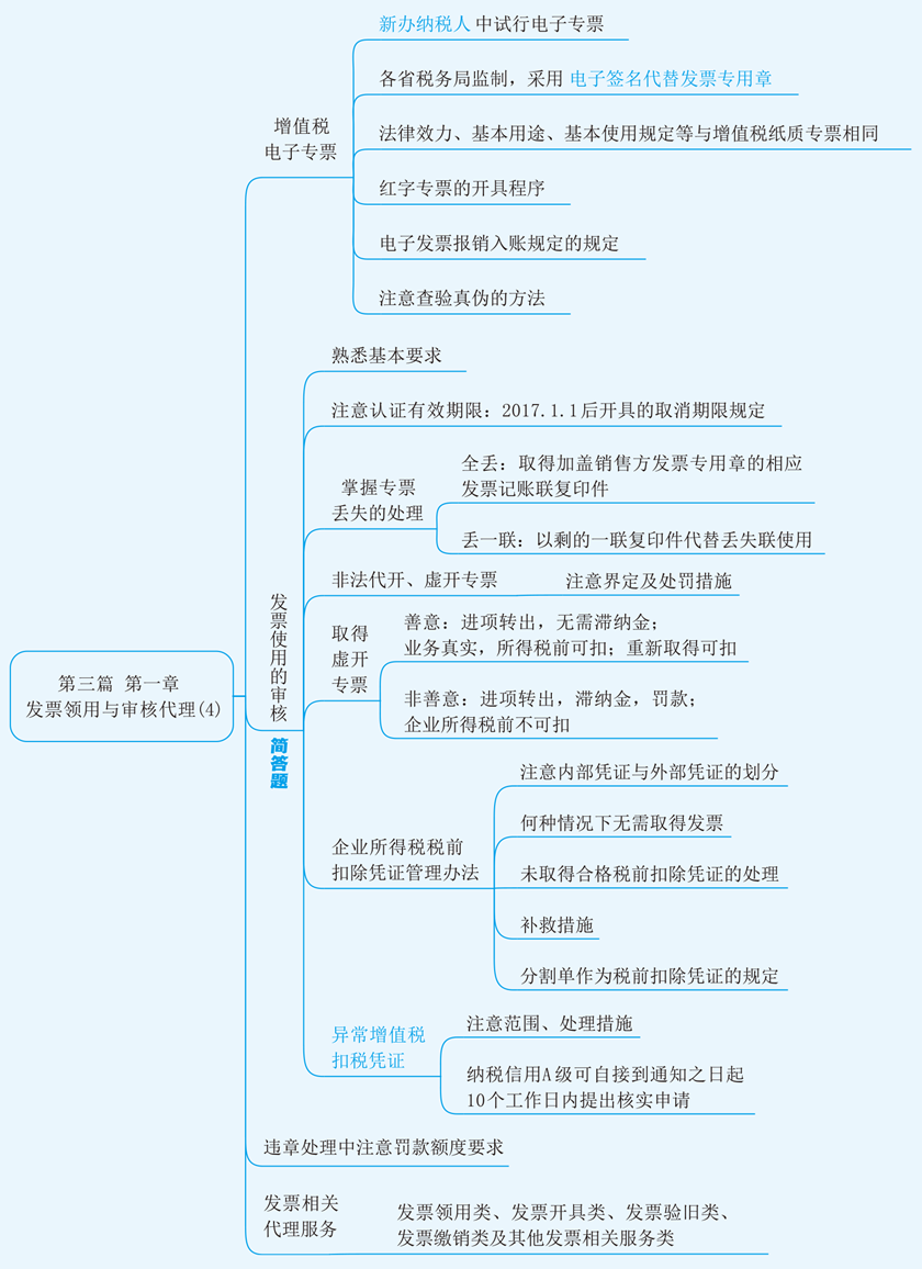 實務第三篇第一章4