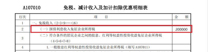 免稅、減計收入及加計扣除優(yōu)惠明細表