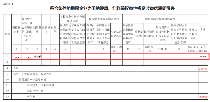 符合條件的居民企業(yè)之間的股息、紅利等權益性投資收益優(yōu)惠明細表