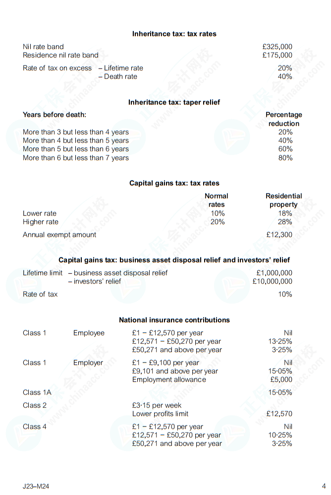 ACCA (TX-UK) Tax Tables 