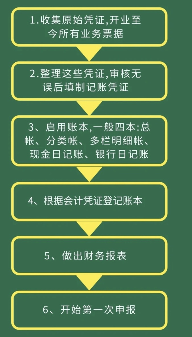 新成立的公司做賬流程是怎樣的？