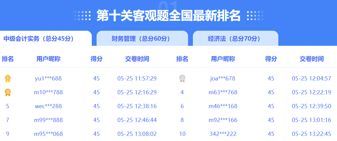 【下載版】2023年中級(jí)會(huì)計(jì)職稱答題闖關(guān)賽各關(guān)卡試卷及解析來(lái)啦！