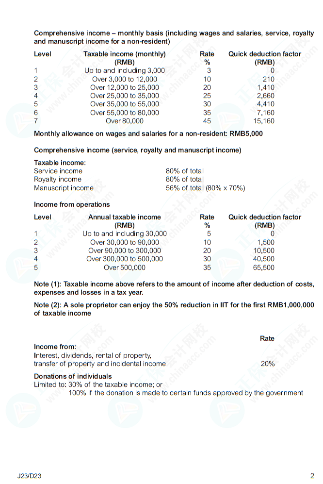 【備考必看】ACCA (TX-CHN) Tax Tables 立即查看！