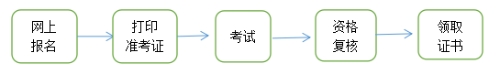 青海省公布關于2023年度審計師考試報名安排的通知