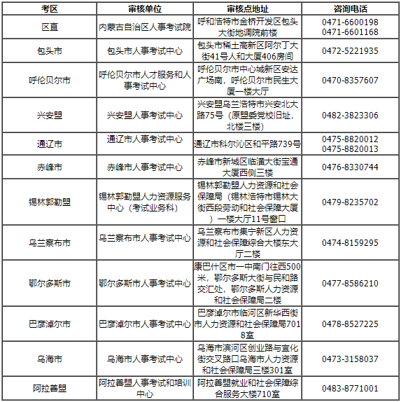 內(nèi)蒙古2023年審計師報名通知