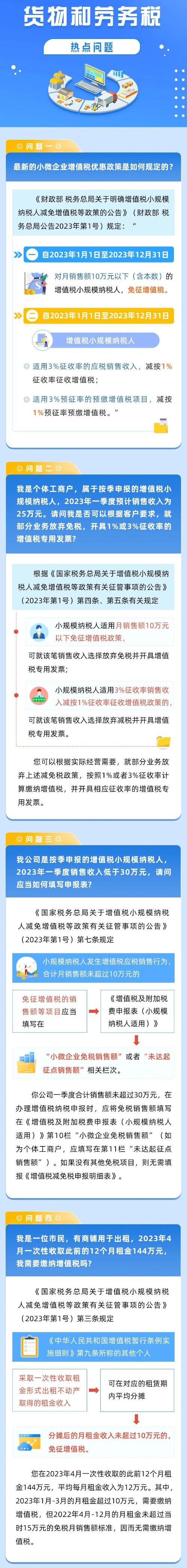 關(guān)于貨物和勞務(wù)稅的那些熱點問題！