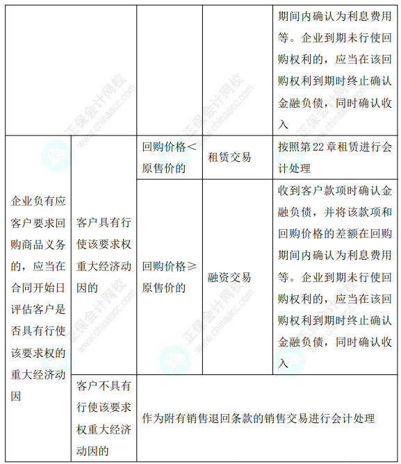 2023年注會(huì)《會(huì)計(jì)》基礎(chǔ)階段必學(xué)知識(shí)點(diǎn)（八十三）