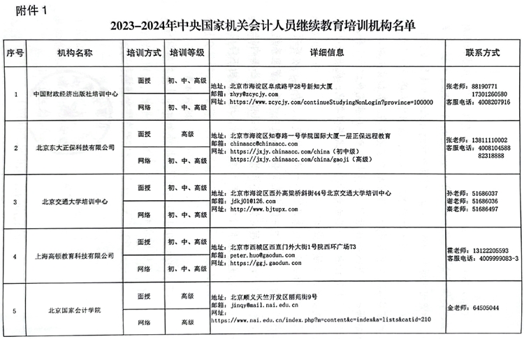 國管局辦公室關(guān)于做好2023年度中央國家機(jī)關(guān)會計專業(yè)技術(shù)人員繼續(xù)教育工作的通知