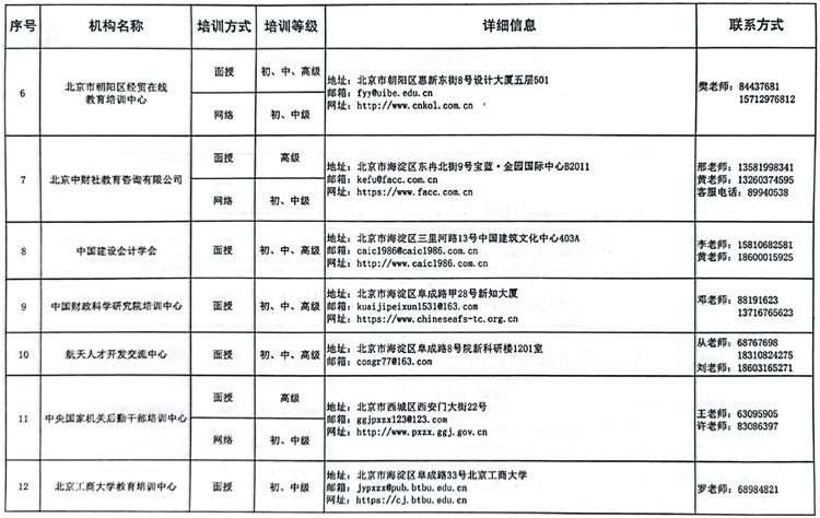 國管局辦公室關(guān)于做好2023年度中央國家機(jī)關(guān)會計專業(yè)技術(shù)人員繼續(xù)教育工作的通知