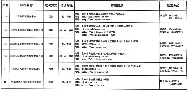 國管局辦公室關(guān)于做好2023年度中央國家機(jī)關(guān)會計專業(yè)技術(shù)人員繼續(xù)教育工作的通知