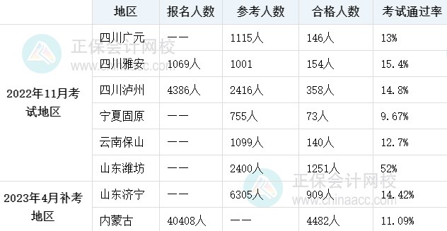 初中級(jí)經(jīng)濟(jì)師證書(shū)難考嗎？想要考過(guò)如何備考學(xué)習(xí)呢？