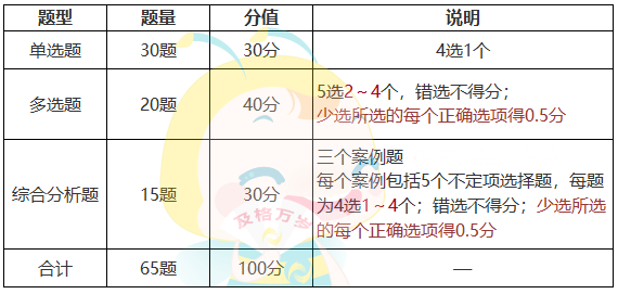 審計師考試難度大嗎？如何備考？