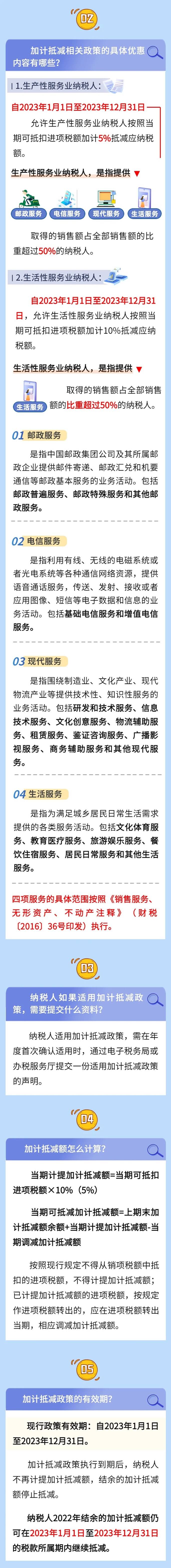 2023增值稅加計抵減優(yōu)惠政策