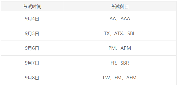 9月ACCA什么時(shí)候考試？