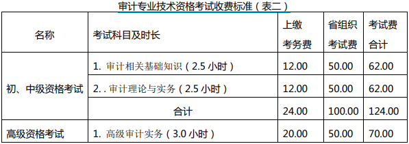 收費標準