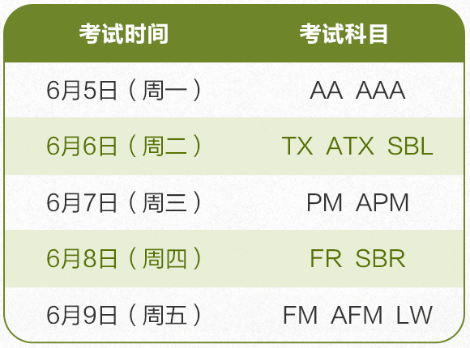 2023年6月ACCA開考啦！預(yù)?？忌荚図樌? suffix=