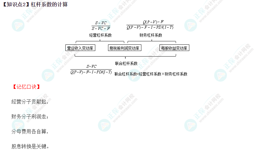 2023年注冊會計師《財管》速記口訣