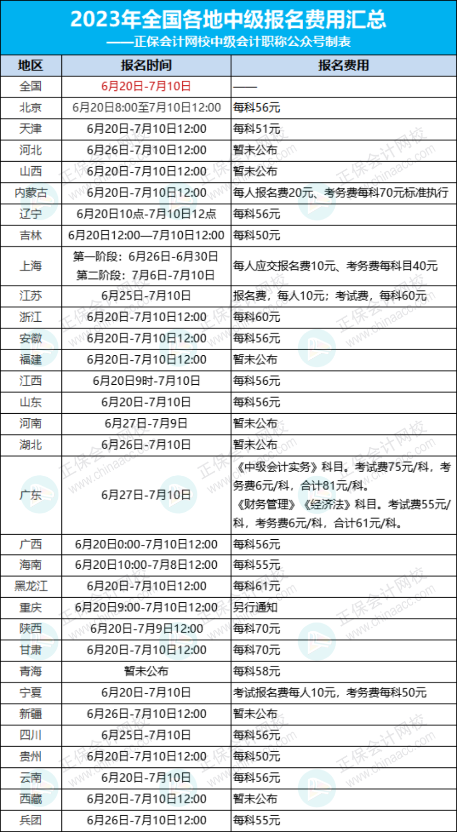 關(guān)于2023年中級(jí)會(huì)計(jì)考試收費(fèi)標(biāo)準(zhǔn)的通知！