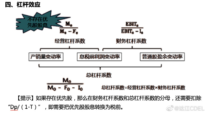 【達(dá)者為先】6月9日19時達(dá)江中級財務(wù)管理應(yīng)試指南刷題直播