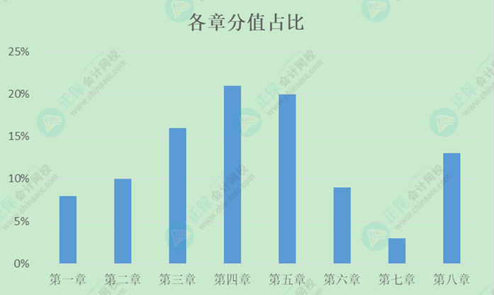 初級會計預(yù)習(xí)階段只需學(xué)重點？還是按順序?qū)W？