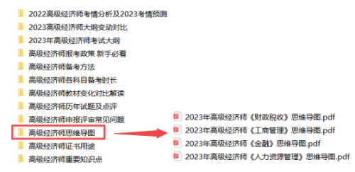 高級(jí)經(jīng)濟(jì)師思維導(dǎo)圖