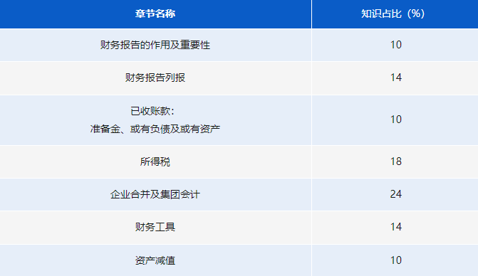 《財(cái)務(wù)報(bào)告》