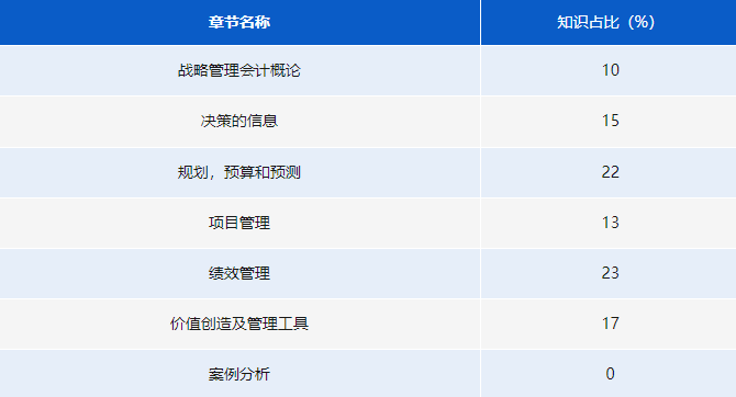 《戰(zhàn)略管理會計》