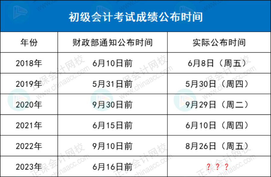 2023年初級(jí)考試，能提前查成績(jī)嗎？