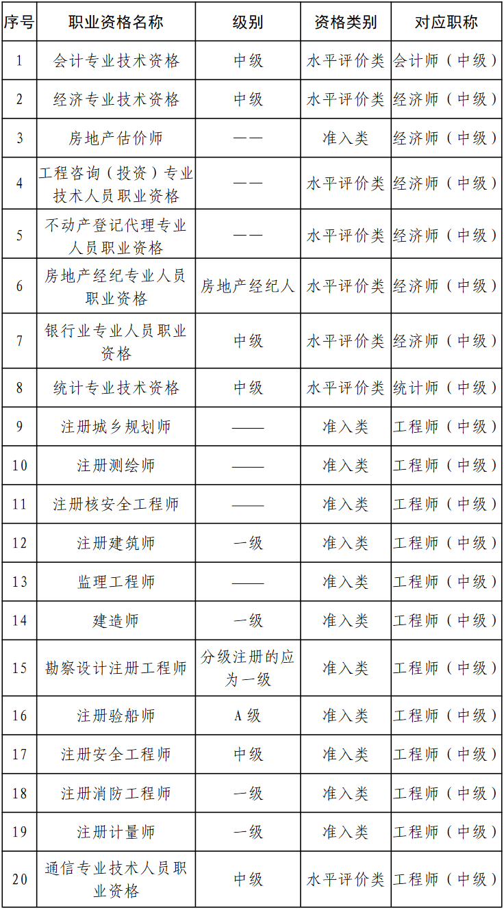 報(bào)考條件說明