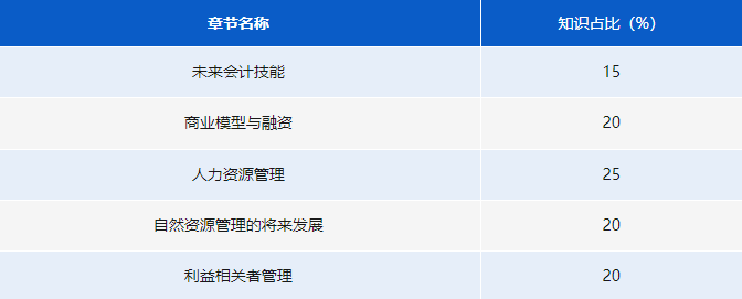 《當代企業(yè)課題》