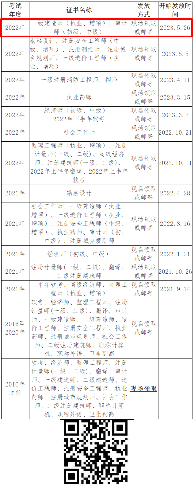 關(guān)于領(lǐng)取人事考試證書的通知2023.5.25-眉山人事考試網(wǎng)