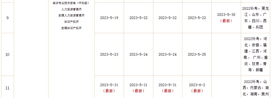 2022年初中級(jí)經(jīng)濟(jì)師補(bǔ)考電子證書(shū)下載入口已開(kāi)通！