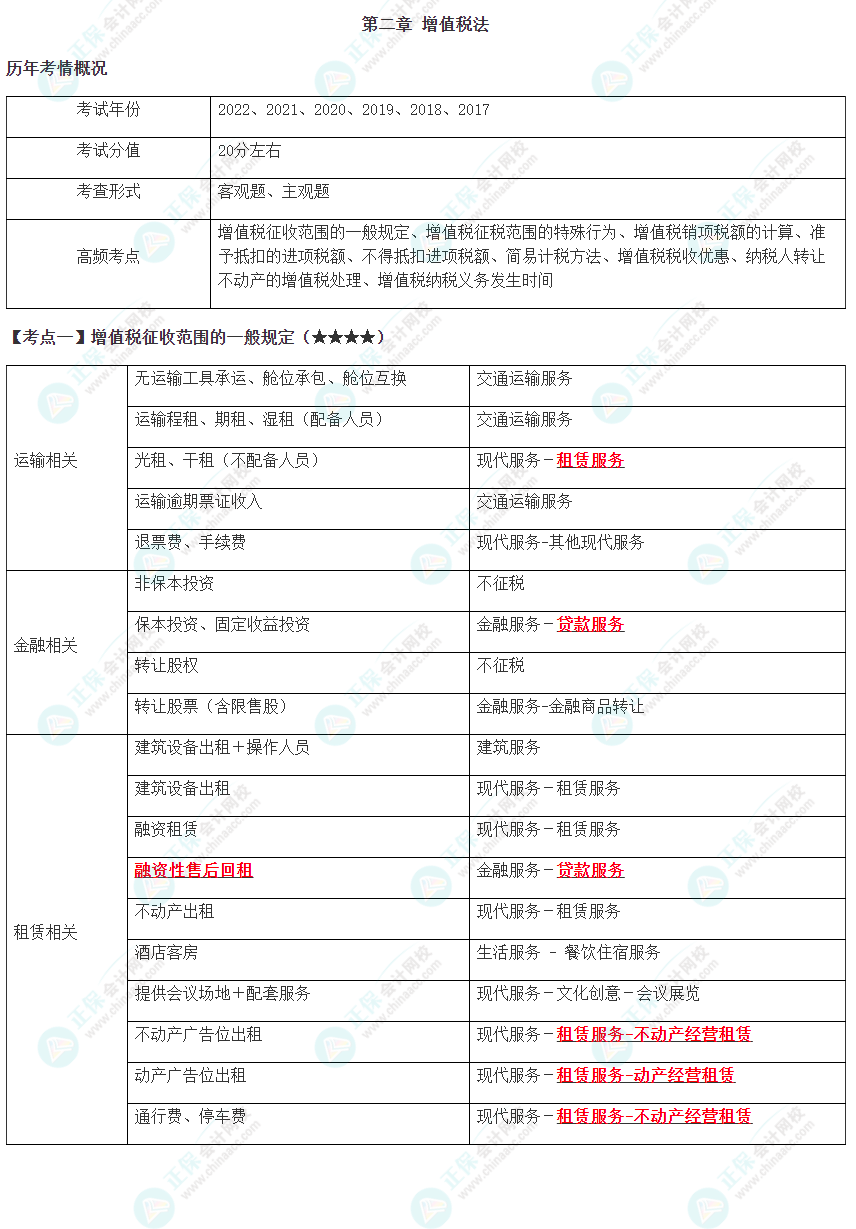 2023年注會(huì)《稅法》高頻考點(diǎn)