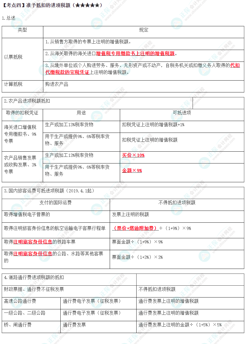 2023年注會《稅法》高頻考點