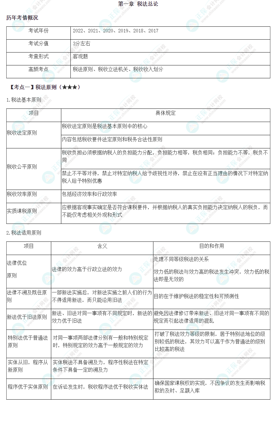 2023年注會《稅法》高頻考點(diǎn)