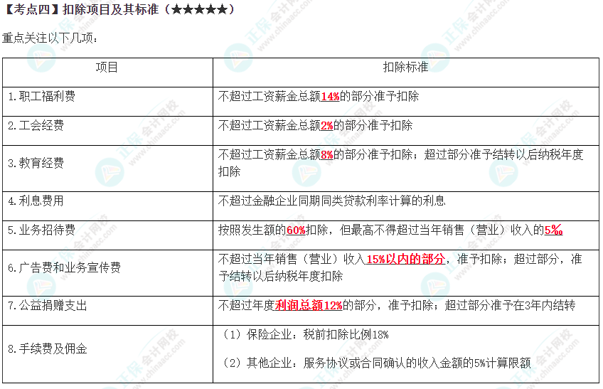 2023年注會《稅法》高頻考點