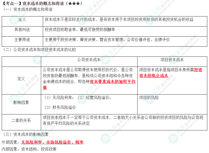 2023年注會(huì)《財(cái)管》高頻考點(diǎn)