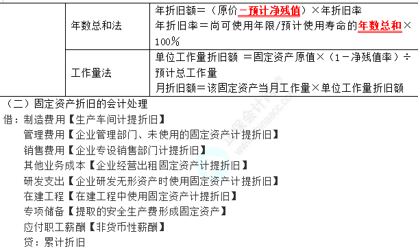 2023年注會(huì)《會(huì)計(jì)》第3章高頻考點(diǎn)2：固定資產(chǎn)折舊