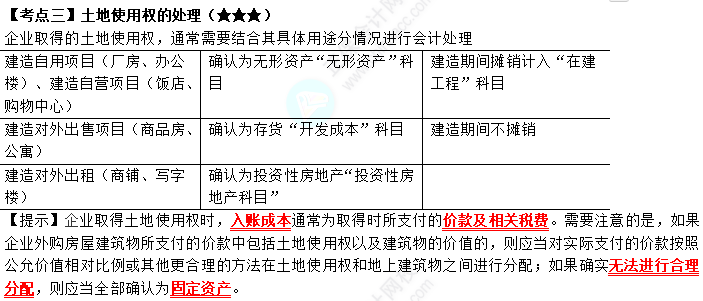 2023年注會(huì)《會(huì)計(jì)》第4章高頻考點(diǎn)3：土地使用權(quán)的處理_7