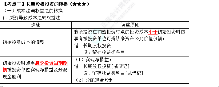 2023年注會《會計》第6章高頻考點3：長期股權投資的轉換