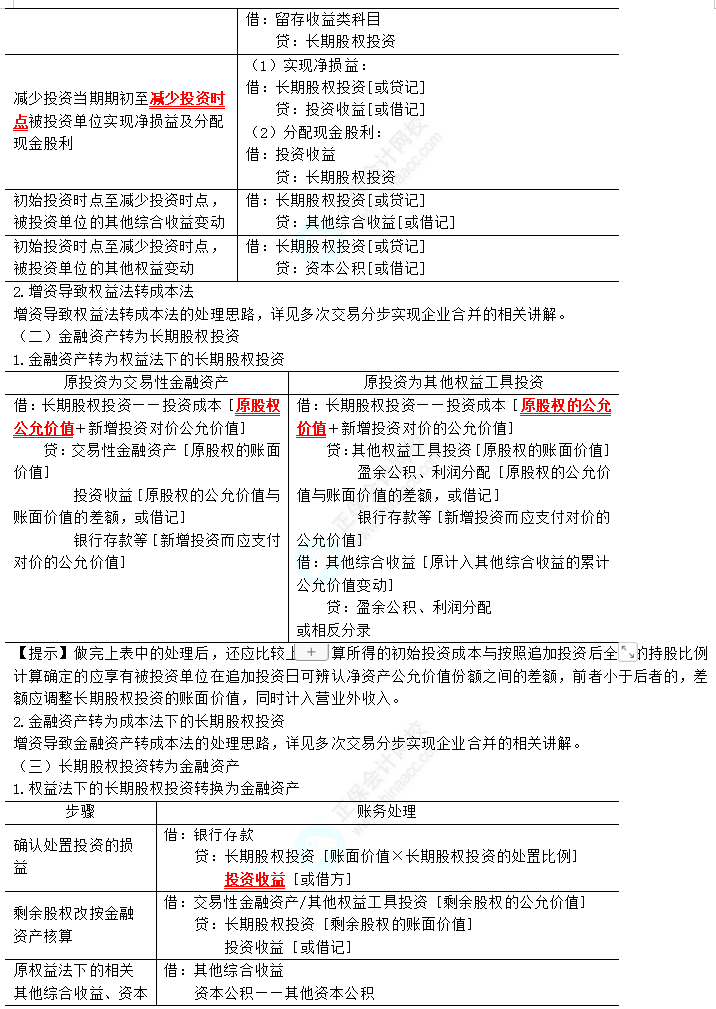 2023年注會《會計》第6章高頻考點3：長期股權投資的轉換