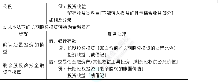 2023年注會《會計》第6章高頻考點3：長期股權投資的轉換