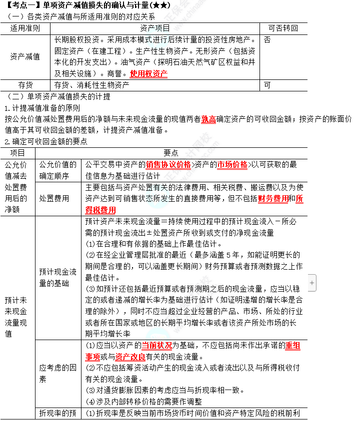 2023年注會《會計》第7章高頻考點1：單項資產(chǎn)減值損失的確認與計量