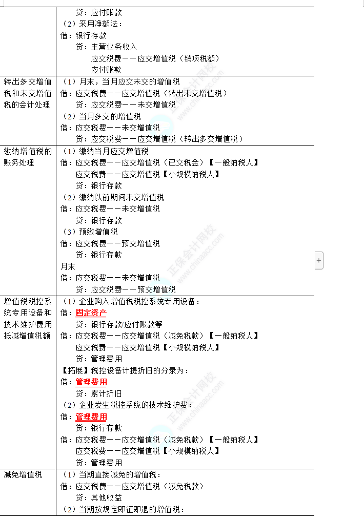 2023年注會《會計》第8章高頻考點1：增值稅的會計處理