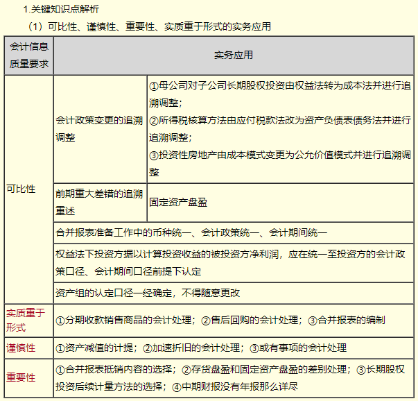 【免費試聽】高志謙老師2023中級會計實務(wù)習題強化階段課程更新