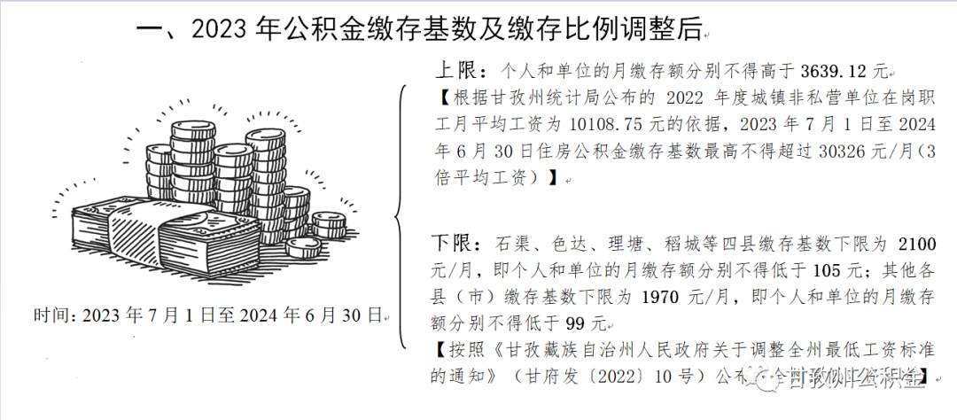 2023年7月1日起，公積金上漲，到手工資變了！